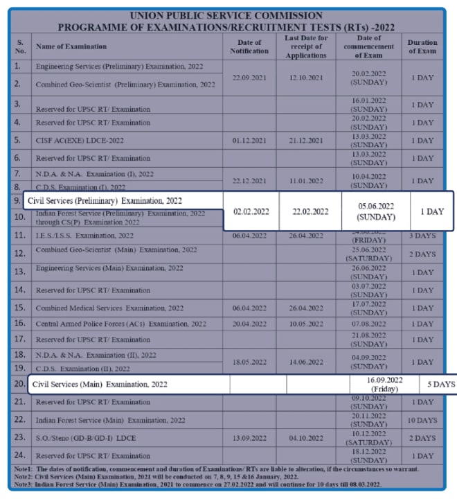 UPSC Exam Date 2022 6