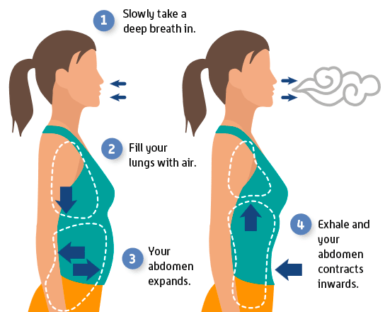 Relaxed Tummy Breathing