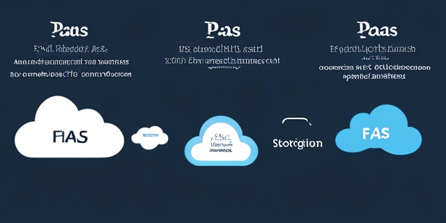 The Evolution of Cloud Computing: From IaaS to FaaS 7 The Evolution of Cloud Computing: From IaaS to FaaS