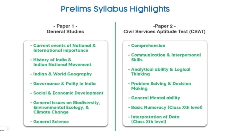 UPSC Prelims Syllabus