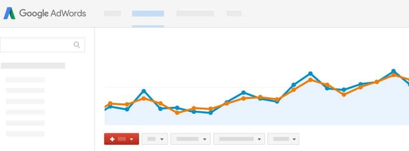 Exреrimеnt with AdWords