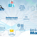 Internet Marketing Benefits (1)