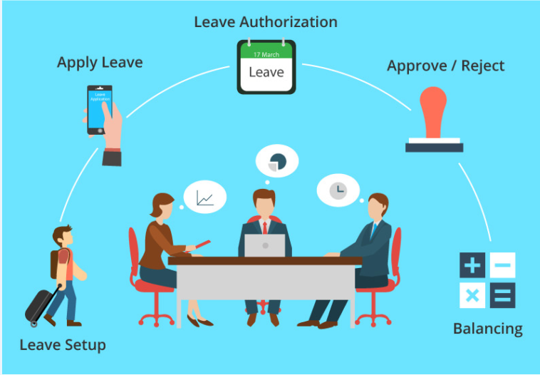6 Must-Know Leave Rights for HR Team and Employees 7 Leave Rights for HR Team