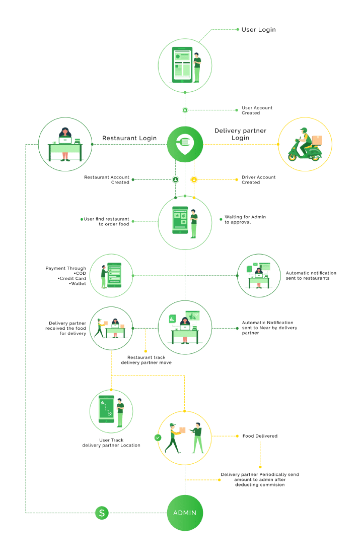 Eatzilla - Painless technology for your food delivery biz growth