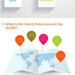 How much does it cost to make a mobile app? 26 make a mobile app