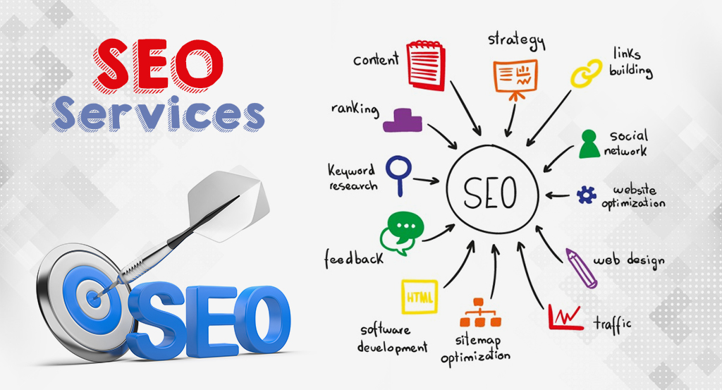 HOW TO USE LOCAL SEO SERVICES