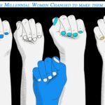 Life of Millennial Women Changed to make them Empowered