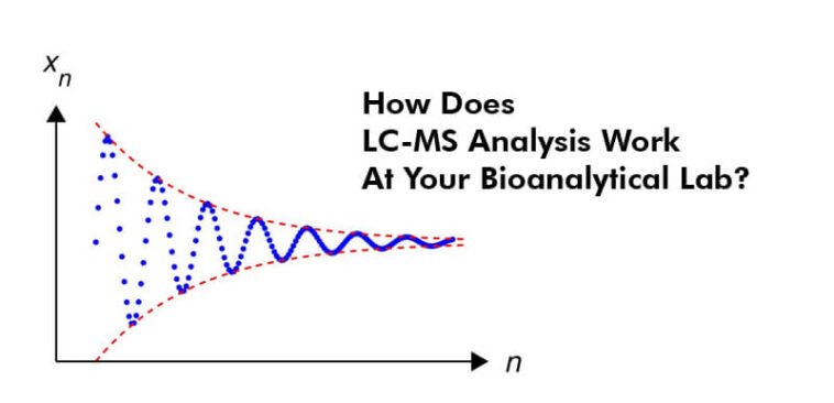How Does LC-MS Analysis Work At Your Bioanalytical Lab