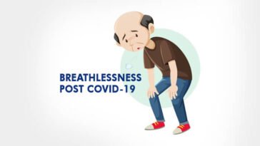 Breathlessness Post Covid-19