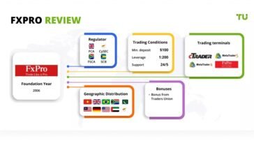 FxPro Trading Review