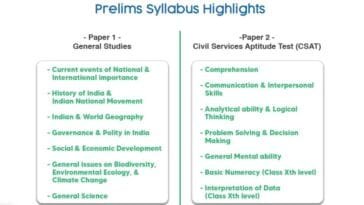 UPSC Prelims Syllabus