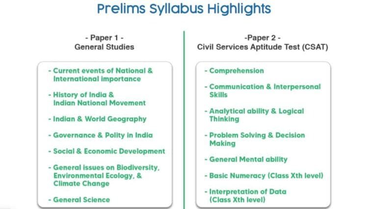 UPSC Prelims Syllabus