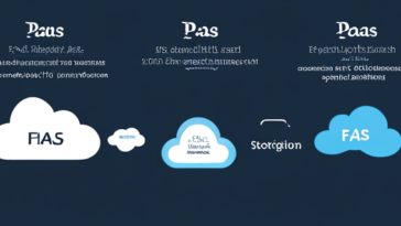 The Evolution of Cloud Computing: From IaaS to FaaS
