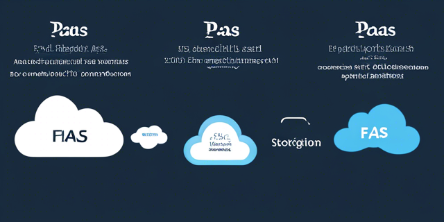 The Evolution of Cloud Computing: From IaaS to FaaS 7 The Evolution of Cloud Computing: From IaaS to FaaS