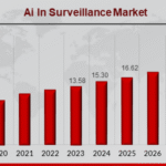 AI Surveillance: Transforming Security Through Intelligence 21 AI in Surveillance: Transforming Security Through Intelligence